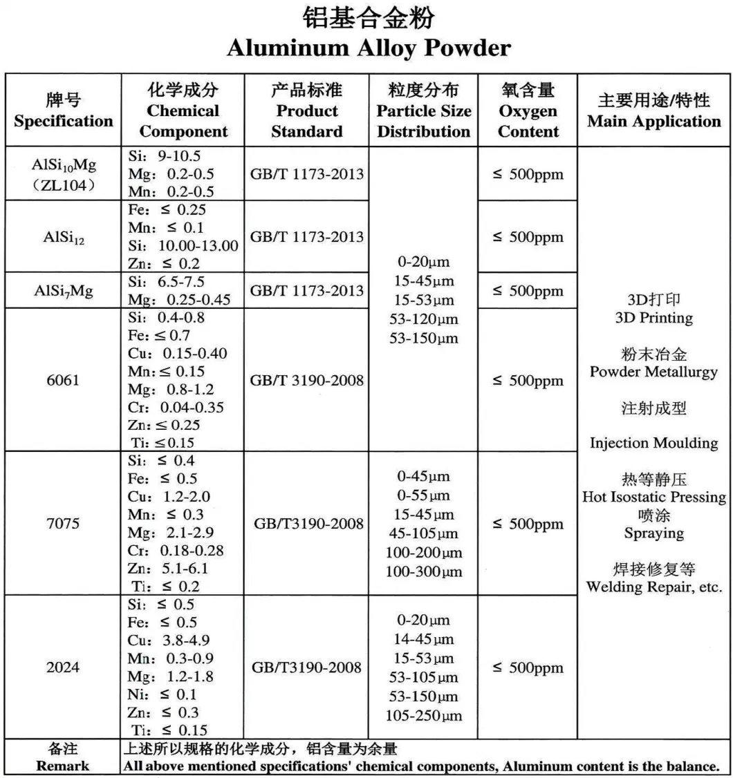 Supply of Goods Air Atomized Aluminum Powder