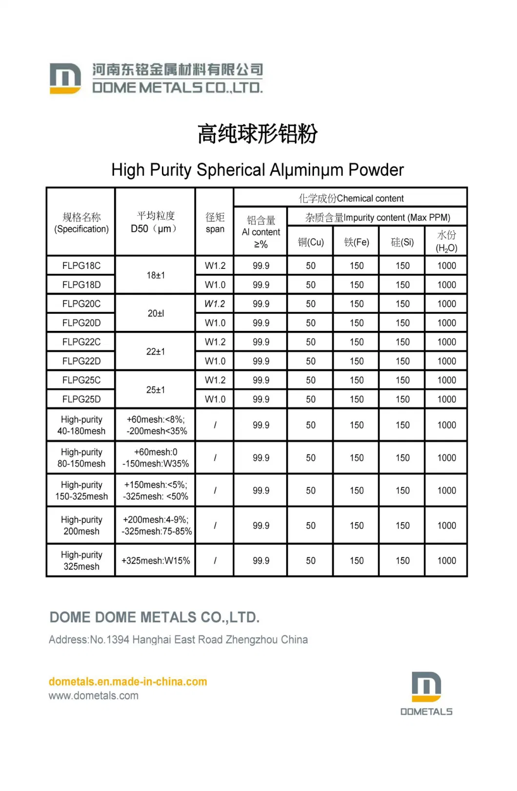 Fine Spherical Aluminum Powder for Conductive Paste (1-5um)