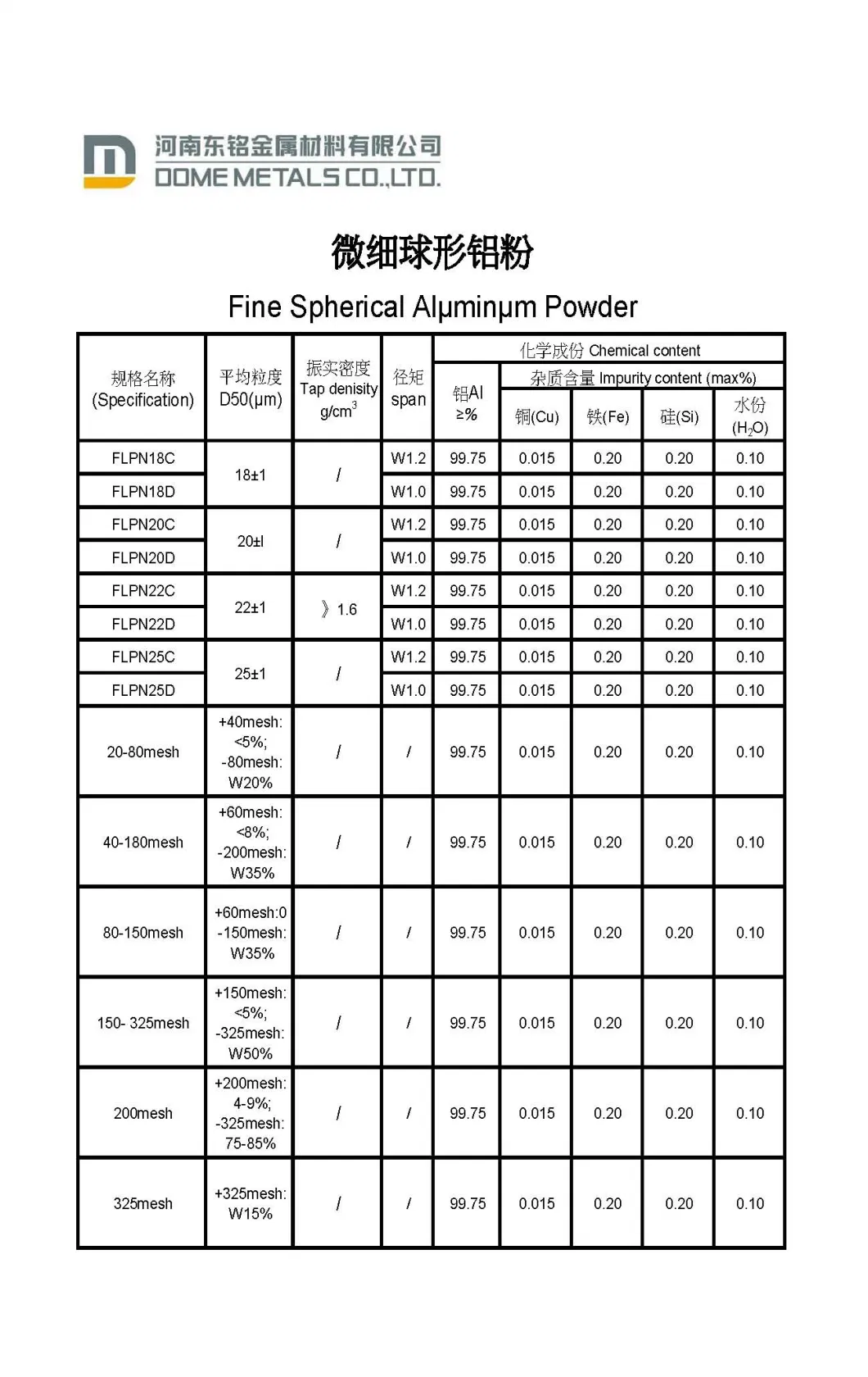 Fine Spherical Aluminum Powder for Conductive Paste (1-5um)